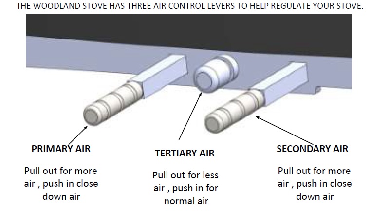 Air control explained