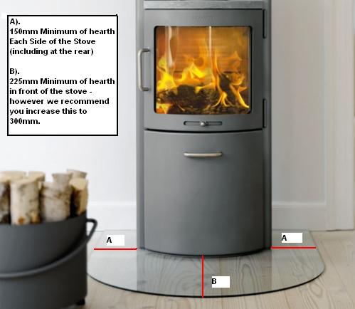 Locating a stove 