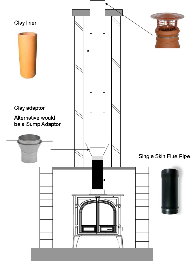 Fireplace Clay Chimney Liner Fireplace World
