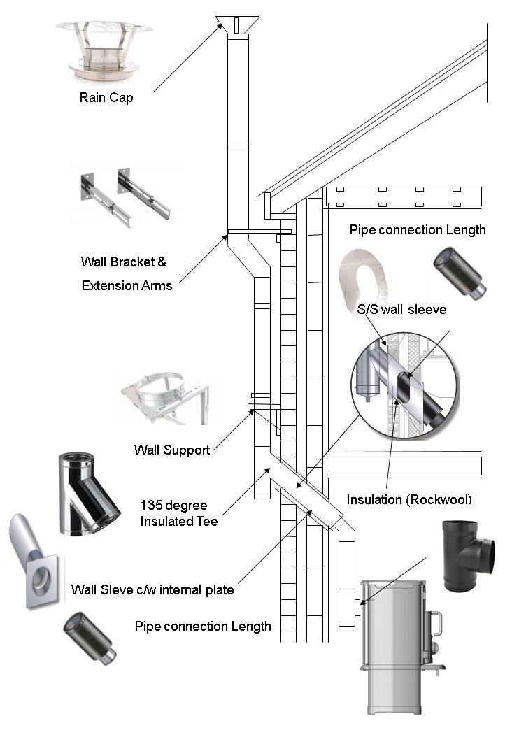 How to Install Twin Wall Flue Through a Ceiling or Wall - Trade Price Flues