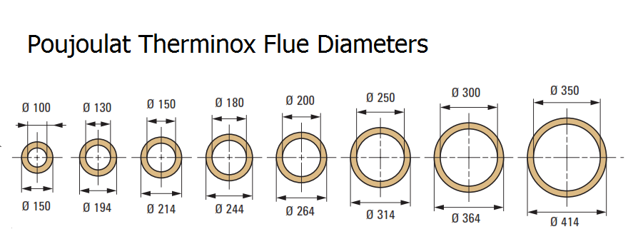 Poujoulat Flue Diameter sizes