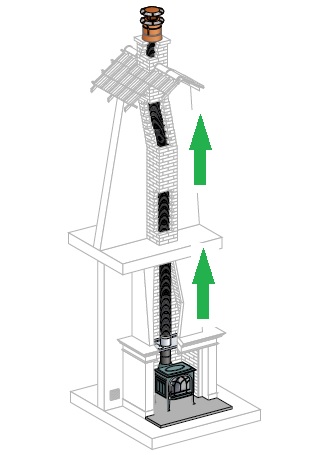 Example of flue system